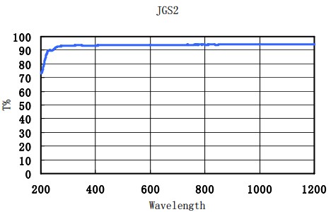 JGS2光譜圖