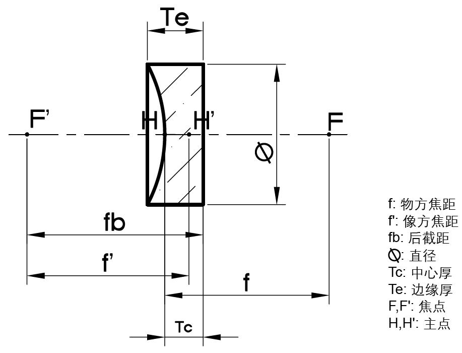 平凹透鏡結(jié)構(gòu)圖